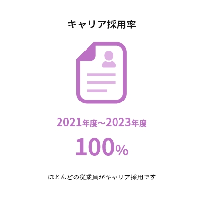 キャリア採用率